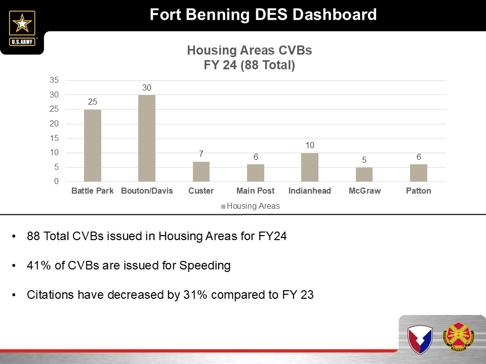 DES Crime Stats Website-FY24 summary 3.jpg